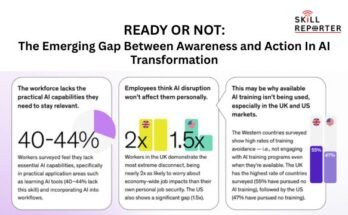 29% of Indian Workers Report Adequate AI Skills Report; read more at skillreporter.com