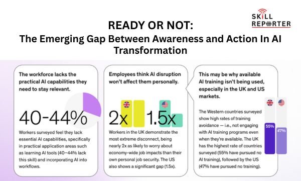 29% of Indian Workers Report Adequate AI Skills Report; read more at skillreporter.com