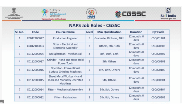 NAPS Job Roles at CGSSC
