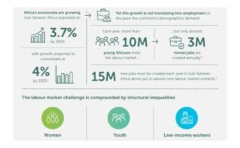 Africa Green Jobs TVET Workforce