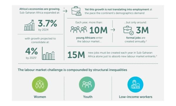 Africa Green Jobs TVET Workforce
