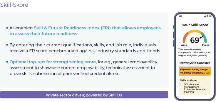 Reimagining Skilling for Viksit Bharat 2047, report by Niti Aayog. Read key findings at www.skillreporter.com
